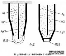 水质分析仪在城市垃圾污水处理中的应用